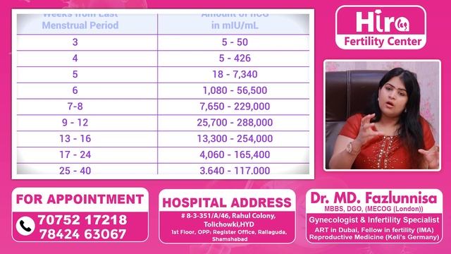 గర్భం యొక్క లక్షణాలు | Early Pregnancy Symptoms In Telugu | Pregnancy care | Hira Fertility Center смотреть онлайн