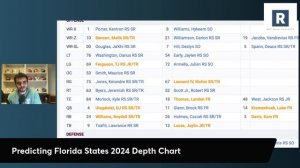 Predicting Florida State's 2024 Depth Chart | FSU Football