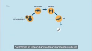 Dimerco - Bringing digital logistics to warehousing and distribution processes