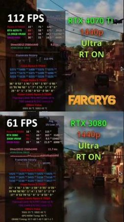 QuickTest RTX 4070 Ti VS 3080 in 11 Games 1080p - 1440p - 4k #gaming #pcgaming #shorts