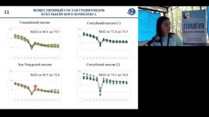 Особенности вещественных и минералогических составов редкометалльных гранитоидов кукульбейского ...