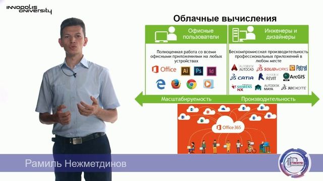 5G технологии в промышленности