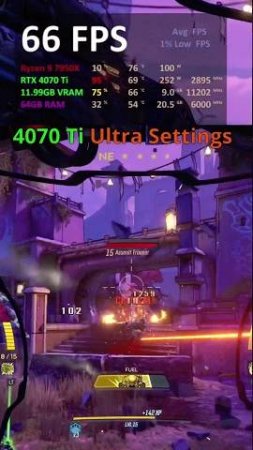 RTX 4070 Ti in 6 Games TESTED #4070ti #benchmark #pcgaming