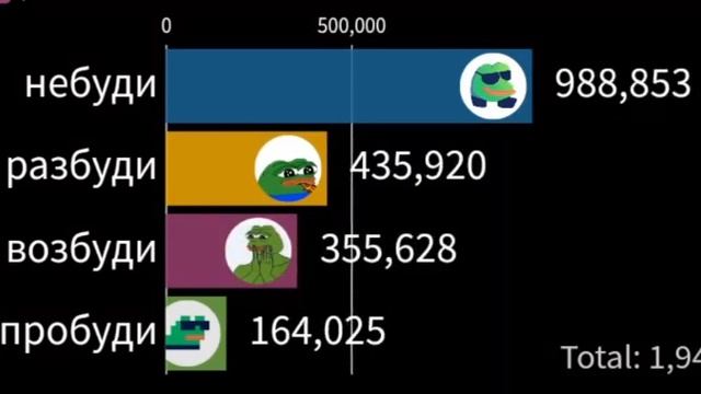 небуди создал канал ВОЗБУДИ  2021 - 2026