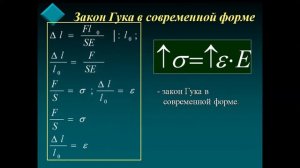 (АРХИВ) Законы деформации