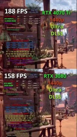 RTX 4070 Ti Vs 3080 Benchmark in HZD #gaming #horizonzerodawn #viral