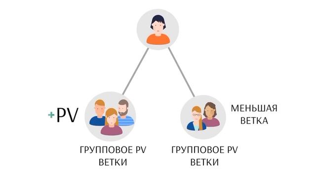 Маркетинг-план Атоми смотреть онлайн