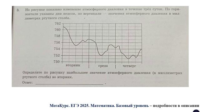 ЕГЭ. Математика. Базовый уровень. Задание 3. На рисунке показано изменение атмосферного давления ..