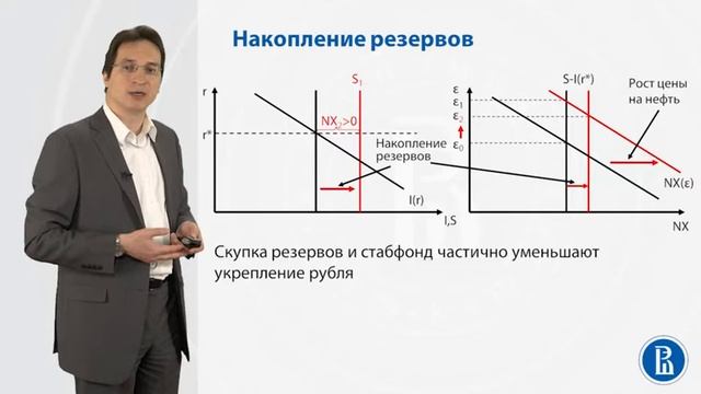 Курсы по экономике ВШЭ  Макроэкономика 5.7