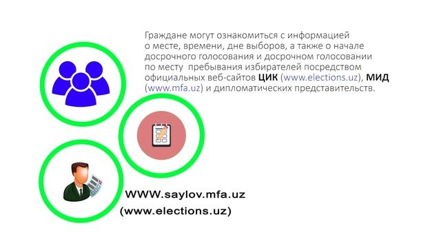 Порядок проведения выборов rus