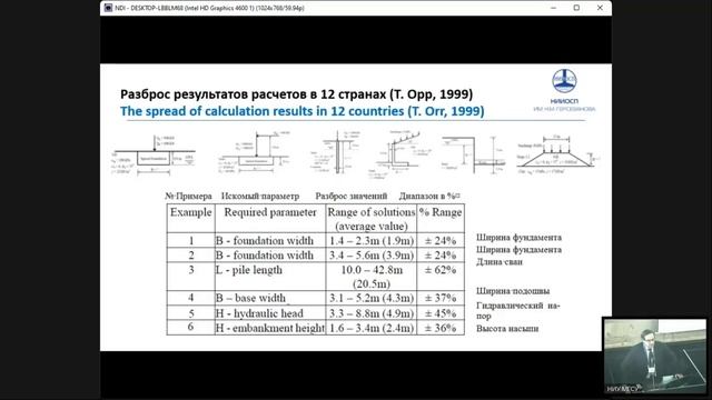 Международная конференция "Механика грунтов и геотехника в высотном и подземном строительстве"