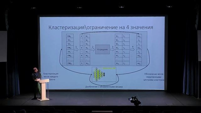 Решение задачи классификации аудиоданных на нейроморфном чипе «Алтай». Роман Рыбка