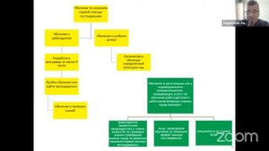 Вебинар: Обучение по охране труда с 1 сентября 2022. Дополнительные требования с 1 марта 2023