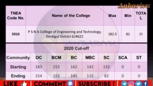 #BioMedical TNEA Cutoff Analysis| Best College TNEA previous year cutoff marks| Top Colleges Cutoff