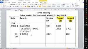 SALES JOURNAL 2/JOURNALS, BOOKS OF PRIME ENTRY/DAYBOOKS/BOOKS OF FIRST ENTRY/IGCSE/O LEVEL/AS LEVEL