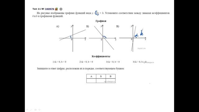 ОГЭ 11. Графики смотреть онлайн
