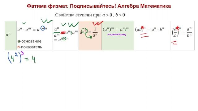 Степени Алгебра за 13 минут смотреть онлайн