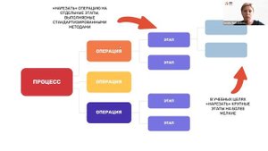 Методика TWI I Как быстро встроить в производственный процесс новых сотрудников?