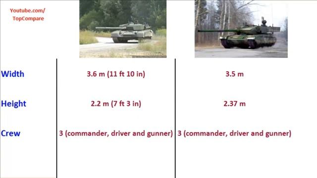M-95 Degman and Type 99, Main Battle Tank смотреть онлайн