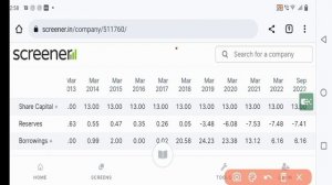 Seven Hill Industries Ltd Share analysis| Seven Hill Latest news|Best penny stock buy now For2023 ?