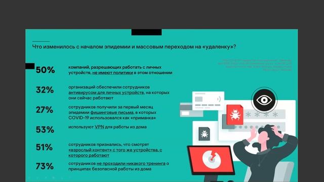 День киберзнаний. Готова ли ваша компания к экзамену по кибербезопасности?