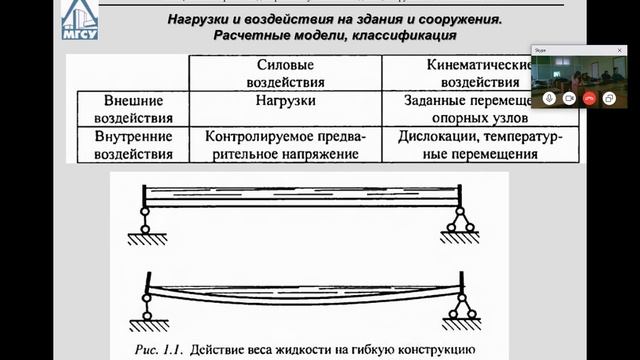 Безопасность зданий и сооружений. Лекция 2. Нагрузки и воздействия. (Часть 1). 2019г.