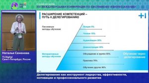 Делегирование как инструмент лидерства, эффективности, мотивации и профессионального развития