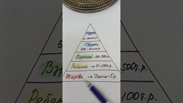 Почему не удается вырасти в доходах - Пирамида Коло или Эволюция дохода