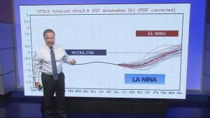 Will Portland get snow? | Rod Hill Winter Outlook 2022-23