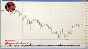 Анализ рынка акций ММВБ на 02.10.2024. Курс доллара. Нефть. Теханализ акций / Trading News