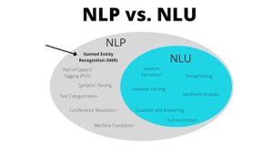 Обработка естественного языка (NLP) посредством spaCy и Python | Курс для начинающих | Эпизод 1