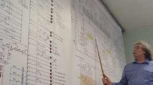 Цепи защиты от боксования