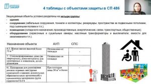 Как определить какие объекты нужно защищать пожарной сигнализацией, а какие пожаротушением