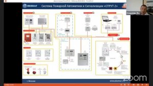 Проблемы выбора насосов при проектировании АУП и ВПВ в современных реалиях