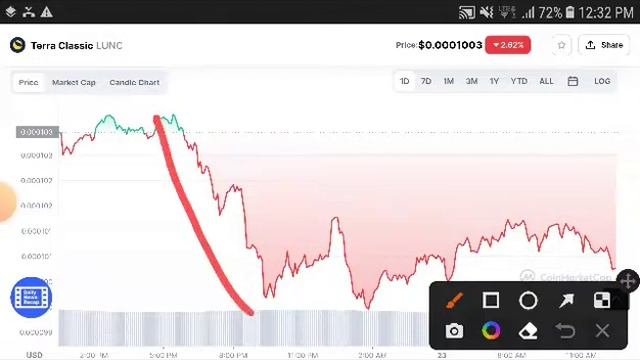 Terra Classic Wow Pump || Terra Classic Price Prediction LUNC Today News смотреть онлайн