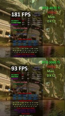 RTX 4070 Ti vs 3060 Ti 1080p / 1440p / 4K Watch Dogs + Borderlands 3 #gaming #rtx4070ti #rtx3060ti