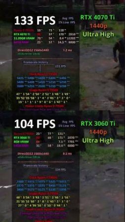 RTX 4070 Ti vs RTX 3060 Ti in 4 Games 1440p #games #rtx4070ti #rtx3060ti