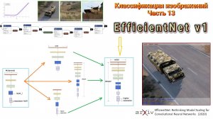 020 Классификация изображений. Часть 13. EfficientNet v1 (2020)