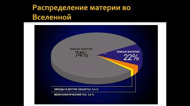 Занятие 19. Современные проблемы астрономии: темная материя, часть 1