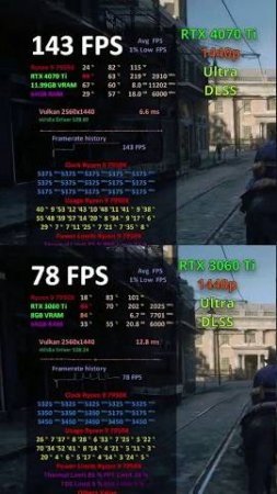 RTX 3060 Ti vs RTX 4070 Ti in SoT, RDR2,Metro,HZD 1440p #short #rtx4070ti #rtx3060ti