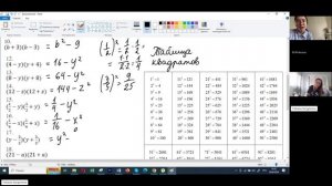 Обратная формула разности квадратов. Формулы сокращённого умножения. Алгебра 7 класс