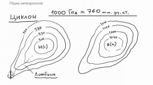 Видеокурс ГИМС. Наука метеорология.
