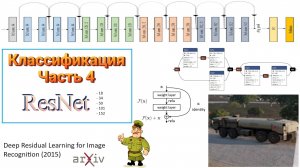 010 Классификация изображений. Часть 4. ResNet (2015)