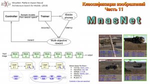 018 Классификация изображений. Часть 11. MnasNet (2019)