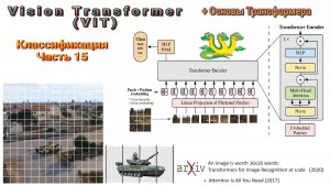 022 Классификация изображений. Часть 15. ViT (Vision Transformer) (2020)