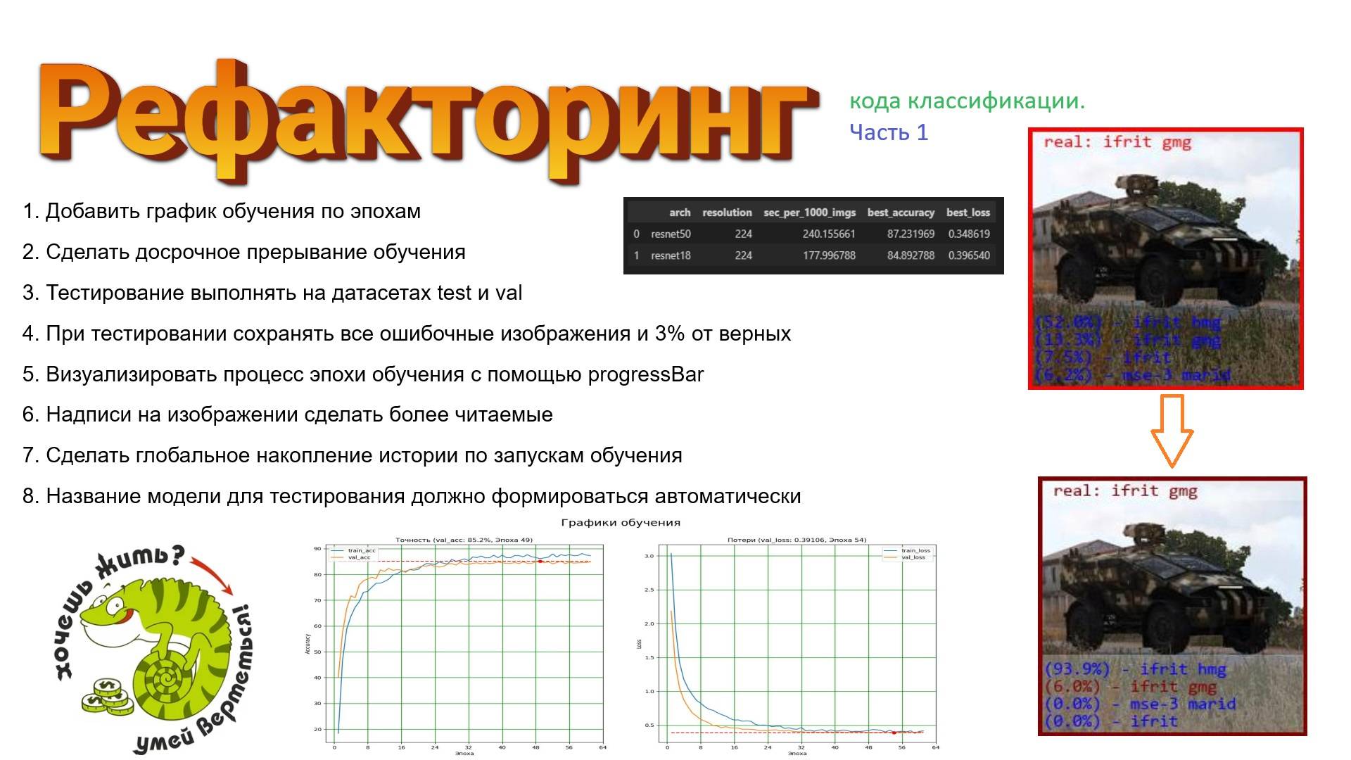 011 Рефакторинг кода классификации. Часть 1 (жизненный опыт и программирование)