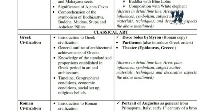 fsc smart syllabus 2021 ~ ics smart syllabus ~ fa smart syllabus
