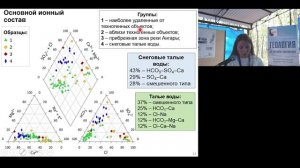 Химический состав талых вод промышленной зоны г. Усолья-Сибирского