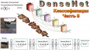 015 Классификация изображений. Часть 8. DenseNet (2018)