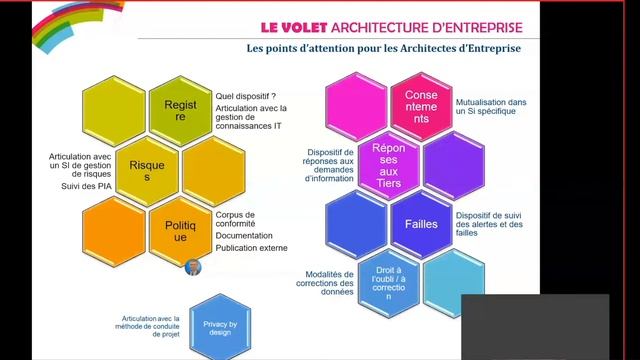Webinar sur le RGPD смотреть онлайн